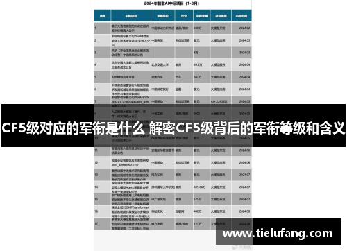 CF5级对应的军衔是什么 解密CF5级背后的军衔等级和含义
